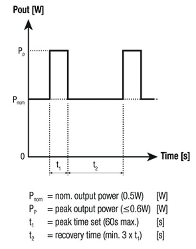 RECOM Power 的 R05C05TE05S-CT 0.5 瓦 DC/DC 转换器示意图