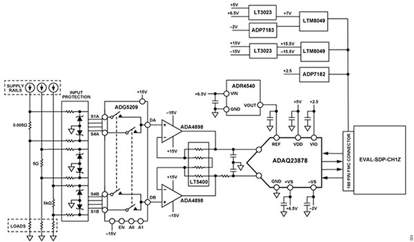 Analog Devices 的 ADAQ23878 用作数据采集系统核心的示意图（点击放大）