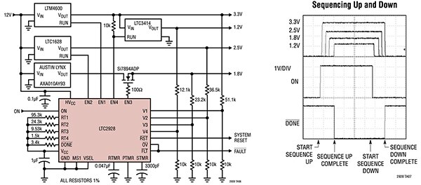 Analog Devices 的 AD2928 电源定序器（点击放大）