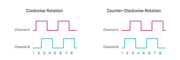 通过检测前导信号监测旋转方向的示意图