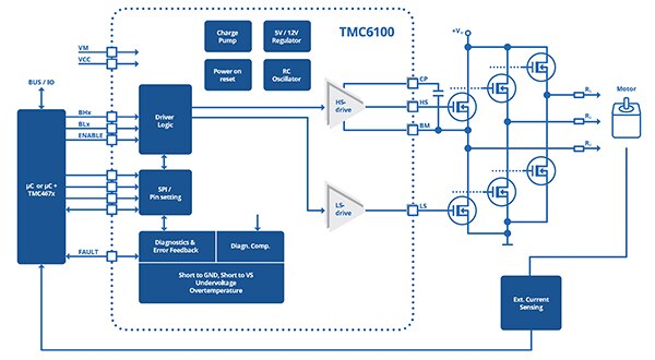 Trinamic 的 TMC6100-LA-T 半桥栅极驱动 IC 示意图（点击放大）