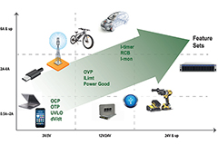 Circuit Protection Meets IEC/UL Safety Standards | DigiKey