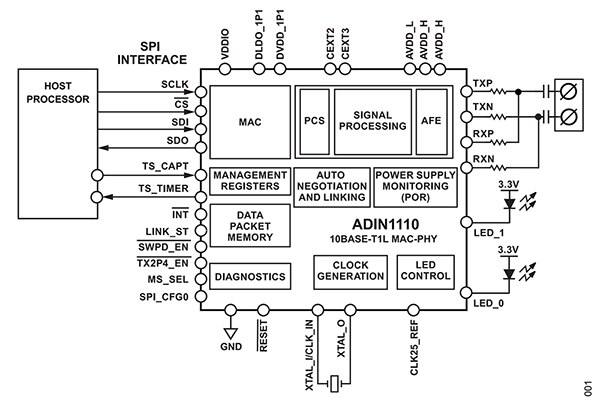 Analog Devices ADIN1110 低功耗单端口 10BASE-T1L 收发器的示意图