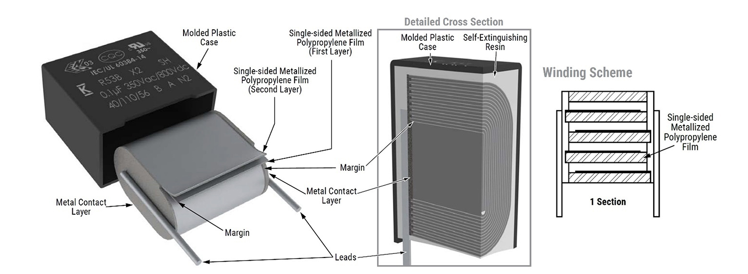 Safety Capacitors Support EMI Control | DigiKey