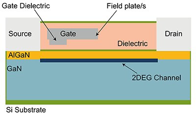 基于硅基底的 GaN FET 的横截面图片