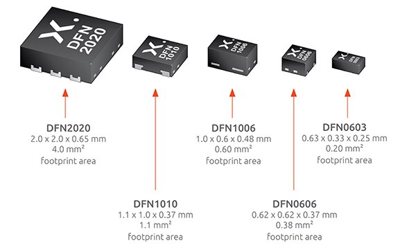 Image of Nexperia family of DFN-packaged MOSFET devices