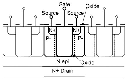 Image of structure of a trench MOSFET