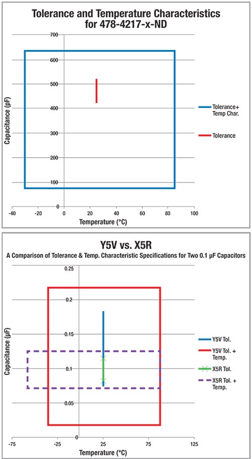 Image of tolerance vs. temperature of a Kyocera AVX 5NK471KOBAM ceramic capacitor