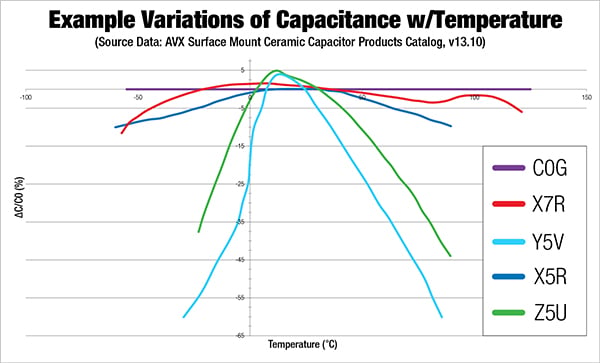 Explaining Capacitors and the Different Types | DigiKey