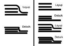 Image of Differences Between 3D Printing with Carbon Fiber and Automated Carbon Fiber Layup