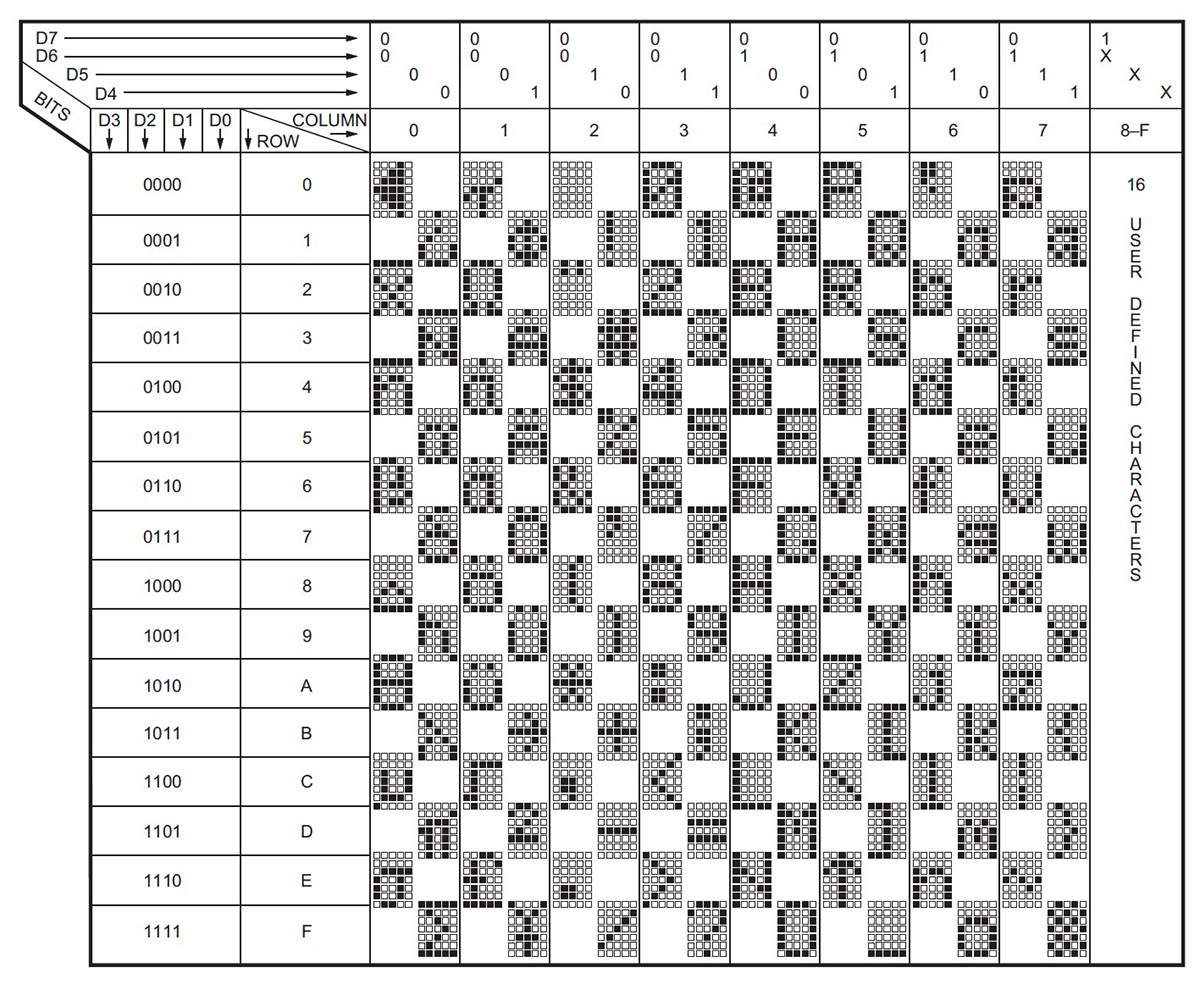 LEDs, E-paper, Gestures for Low-Power HMIs | DigiKey