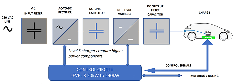 Selecting Capacitors for EV Charging Circuits | DigiKey