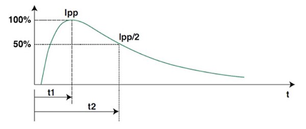 IEC 61000-4-5 定义的雷击脉冲波形图片