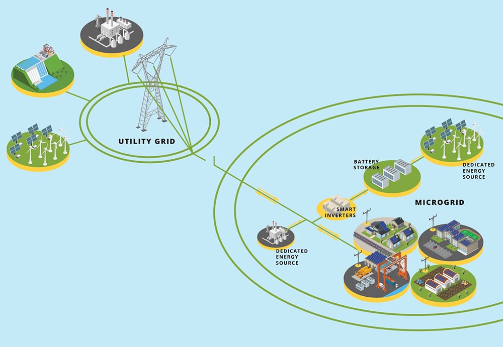 Distributed Microgrids Electrification for Efficient Power Grids: Part 1 | DigiKey