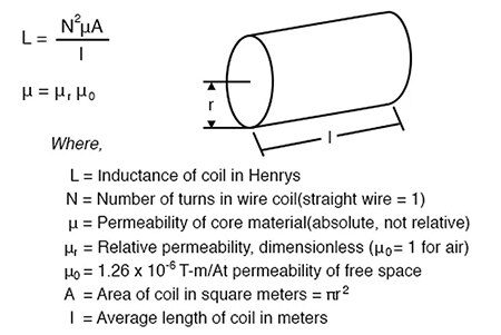决定线圈电感的因素的图片