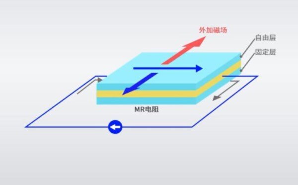 磁阻效应（MR）