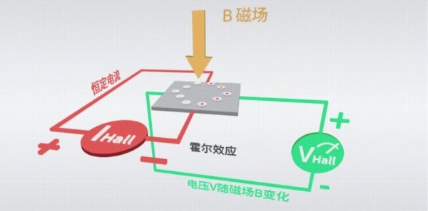 霍尔效应原理