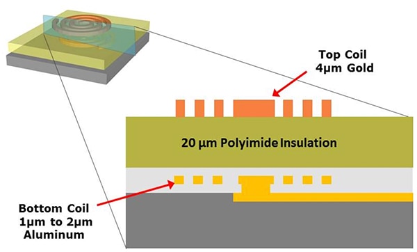 Diagram przedstawiający poliimidową warstwę izolacyjną
