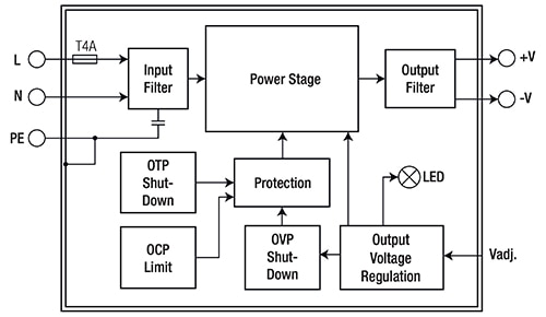 Diagram of RECOM REDIIN120 series has comprehensive protection