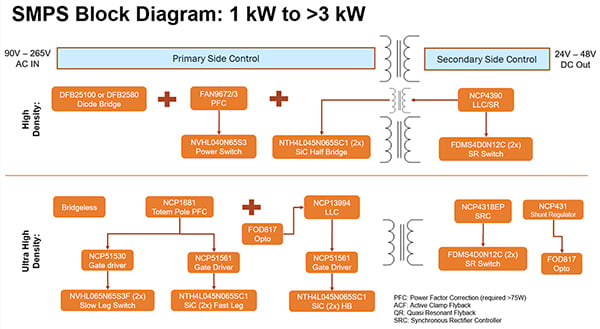 Smps Base Use an SMPS Matrix to Simplify Power Supply Design | DigiKey