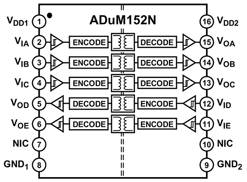 Diagram of Analog Devices ADuM152N five-channel digital isolator