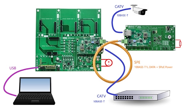 Analog Devices 的 EVAL-SPoE-KIT-AZ 评估套件图片