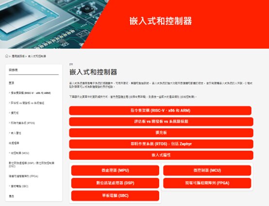 网页列出不同的嵌入式系统与微控制器技术