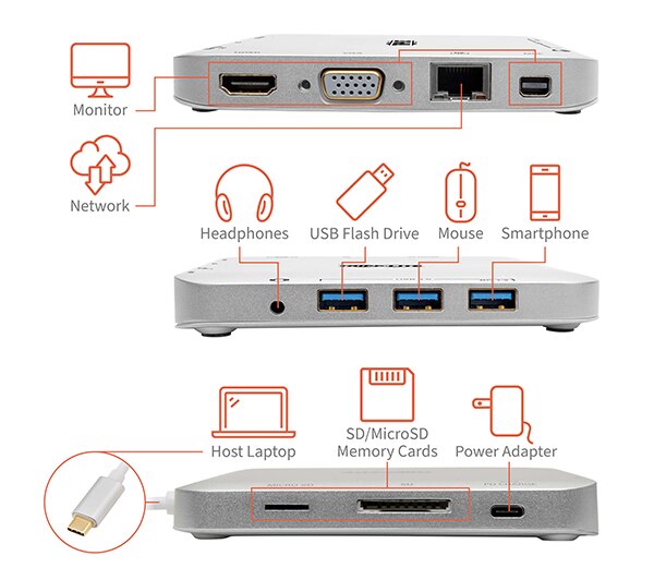 Tripp Lite 的 U442-DOCK2-S USB-C 坞站图片