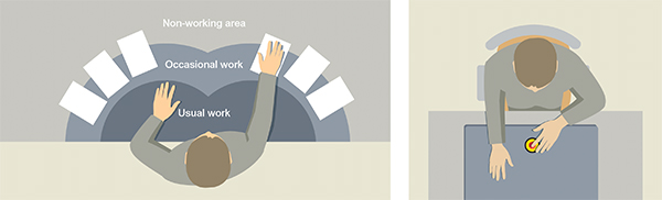 Diagram of operator’s work area should be broken down