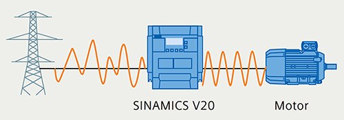 SINAMICS V20 的保持运行模式