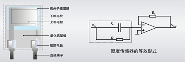 濕敏電容及其等效型式