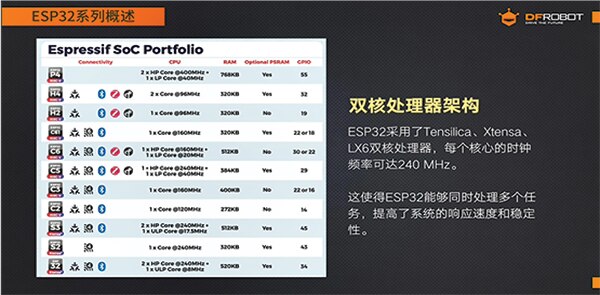 图片来源：DFRobot