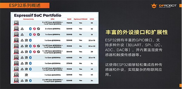 图片来源：DFRobot