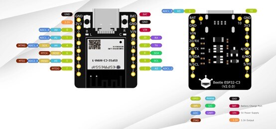 图片来源：DFRobot