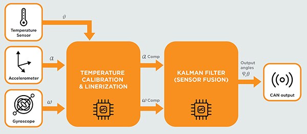 Diagram of TE Connectivity AXISENSE-G-700 tilt sensor