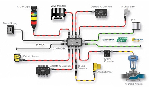 Banner Engineering 的 DXMR110-8K 8 端口 IO-Link 主设备的图片（点击放大）