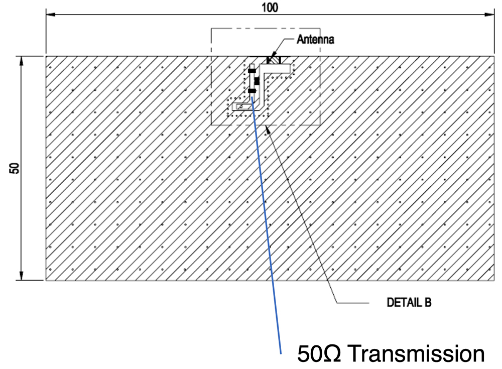 Computer Antenna Position How to Select and Apply Antennas for IoT Devices | DigiKey
