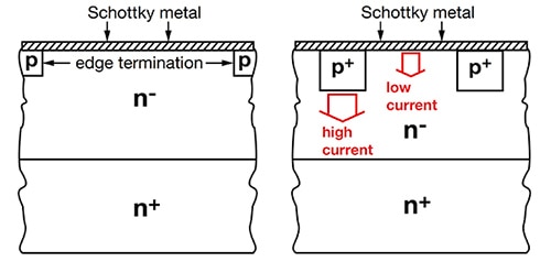 SiC 肖特基二极管（左）和 MPS 二极管（右）的结构对比