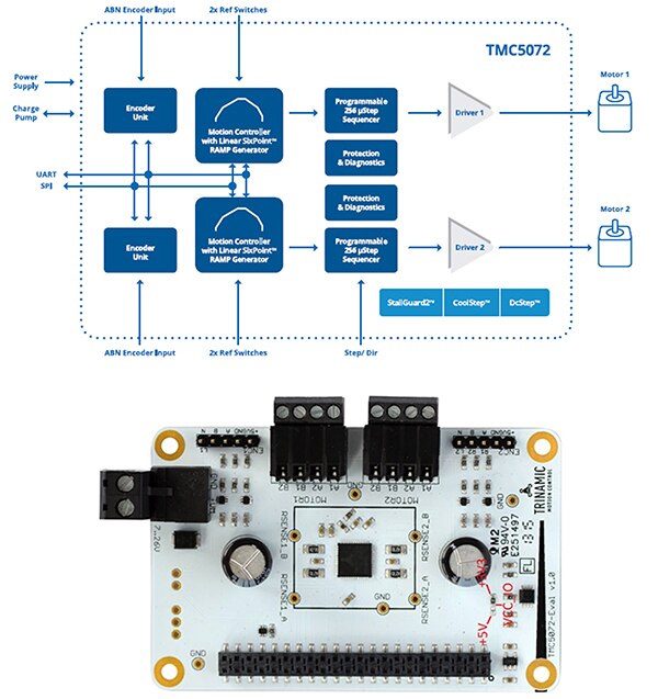 Analog Devices 的 TMC5072-LA-T 单/双通道步进电机控制器和驱动器 IC（点击放大）