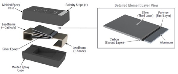 Image of KEMET A798 series polymer electrolytic capacitors (click to enlarge)