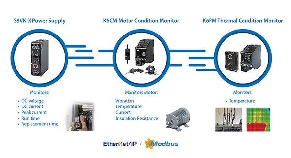 Image of Omron’s PdM offering (click to enlarge)