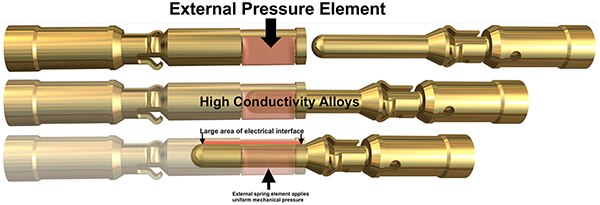 Image of Amphenol Positronic PosiBand uses a patented design (click to enlarge)