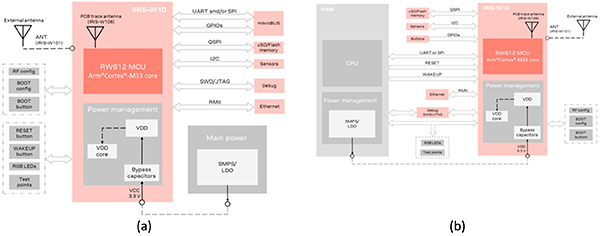 Image of u-blox IRIS-W10 modules meet a broad range of application requirements (click to enlarge)