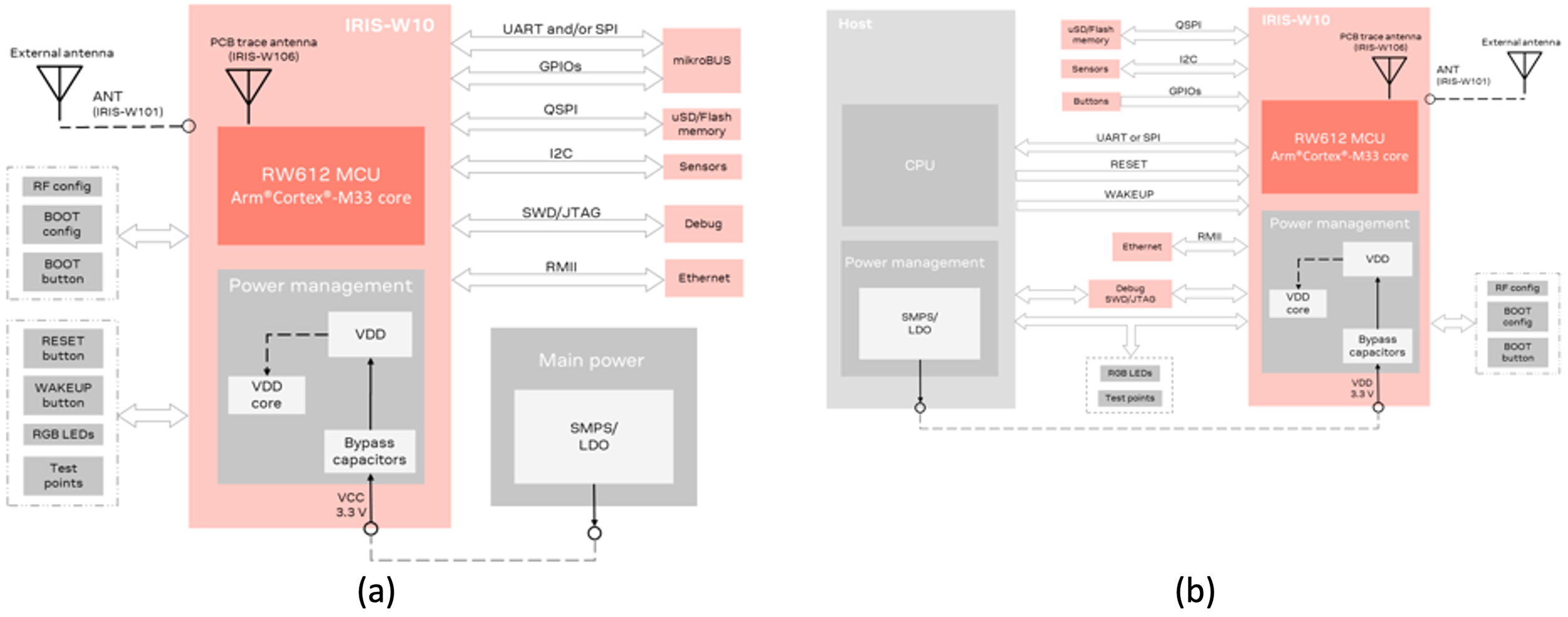 Wireless MCUs Accelerate Multiprotocol IoT Design | DigiKey
