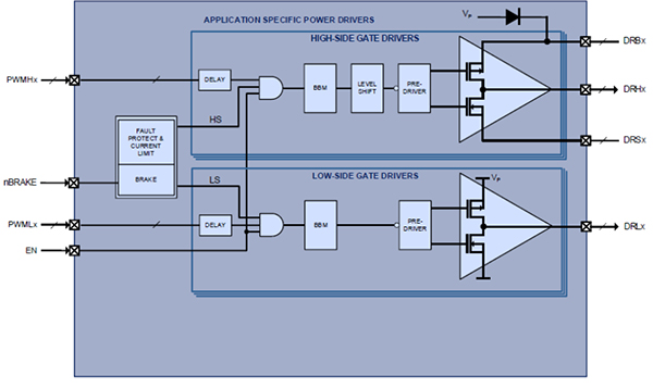 Image of block diagram of Qorvo's ACT72350’s ASPD module (click to enlarge)