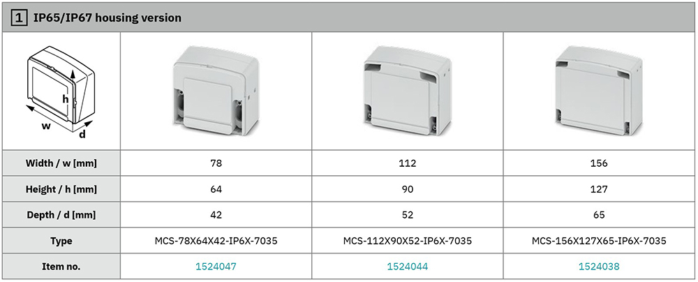 Modular Enclosures for Scalable Electronics | DigiKey