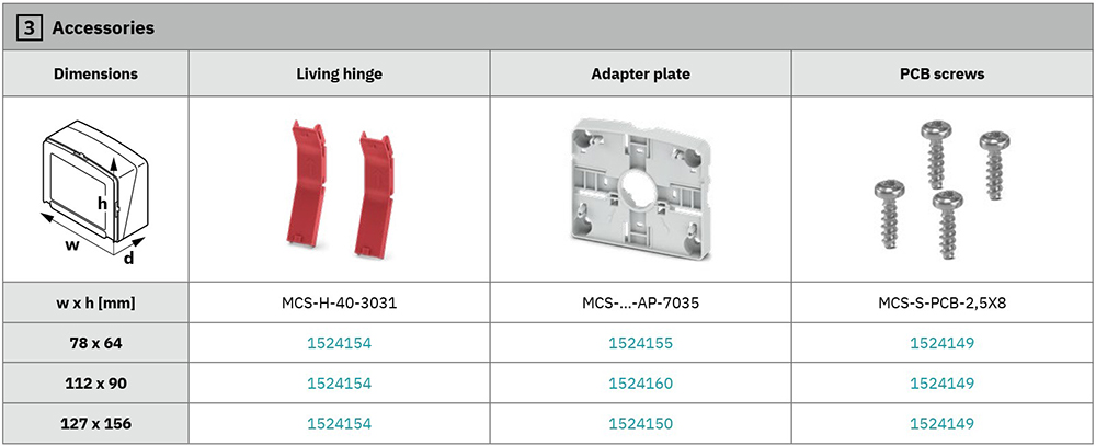 Modular Enclosures for Scalable Electronics | DigiKey