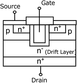 Diagram of MOSFET structure has a vertical current flow