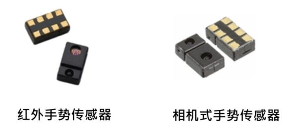 采用光学技术的手势传感器