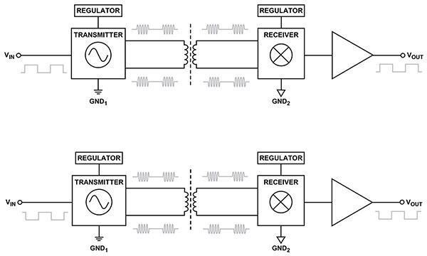 Analog Devices 的 ADuM34xE 器件的单通道运行框图（点击放大）